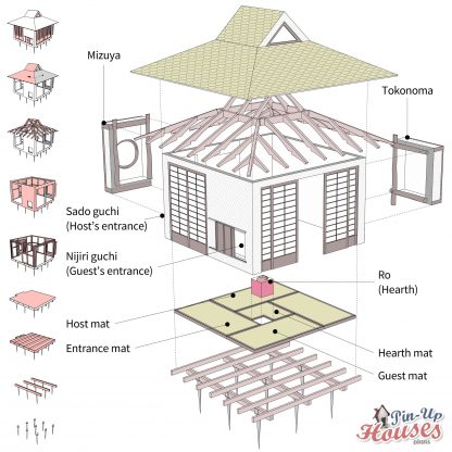 Planos de la casa de té japonesa - Imagen 8