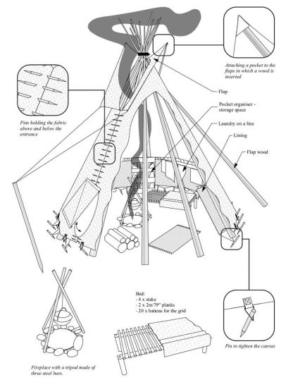 Planos del tipi - Imagen 2