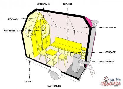 Planos de tiny house Magenta - Imagen 3