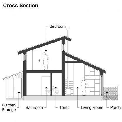 Planos de la casa con claristorio Thelma - Imagen 6